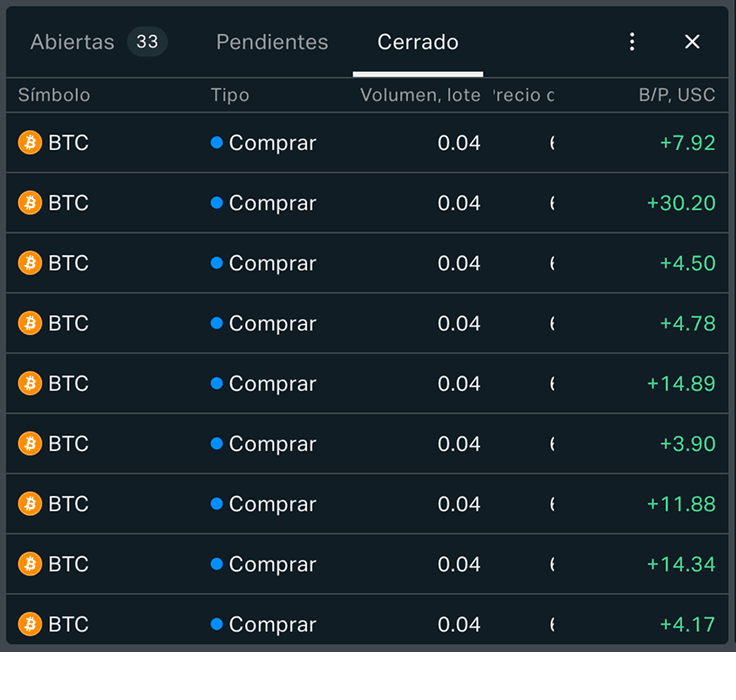 Tu cuenta de trading la replica